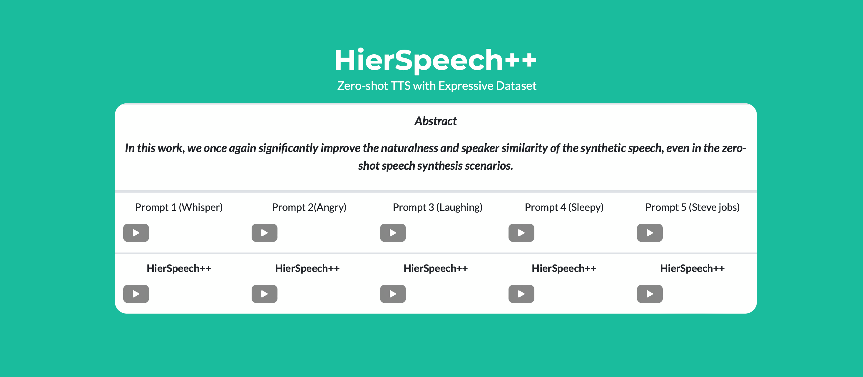 HierSpeech++: новый подход к синтезу речи